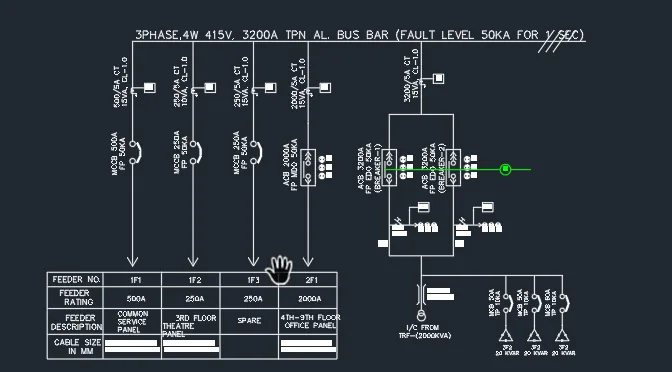 Electrical panel bill of materials