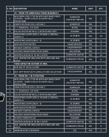 Electrical panel component schedule