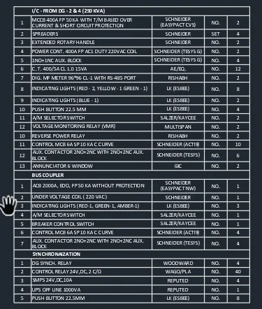 Electrical panel component schedule