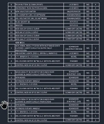 Electrical panel bill of materials
